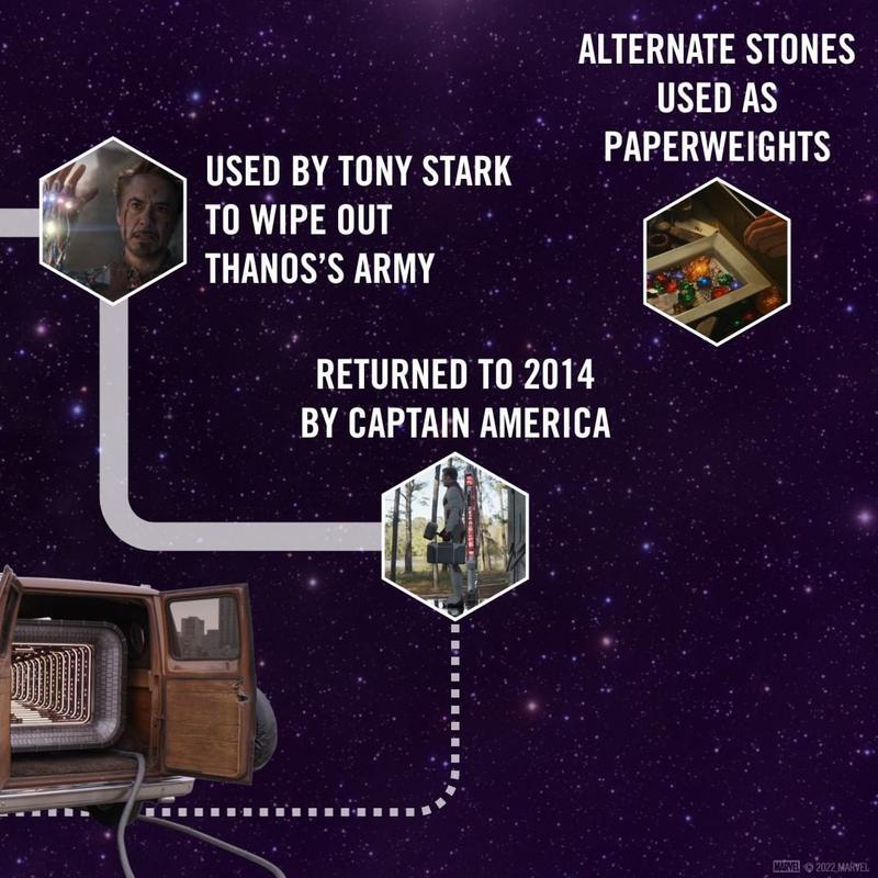 Power Stone timeline 7- Tony Stark uses the stone